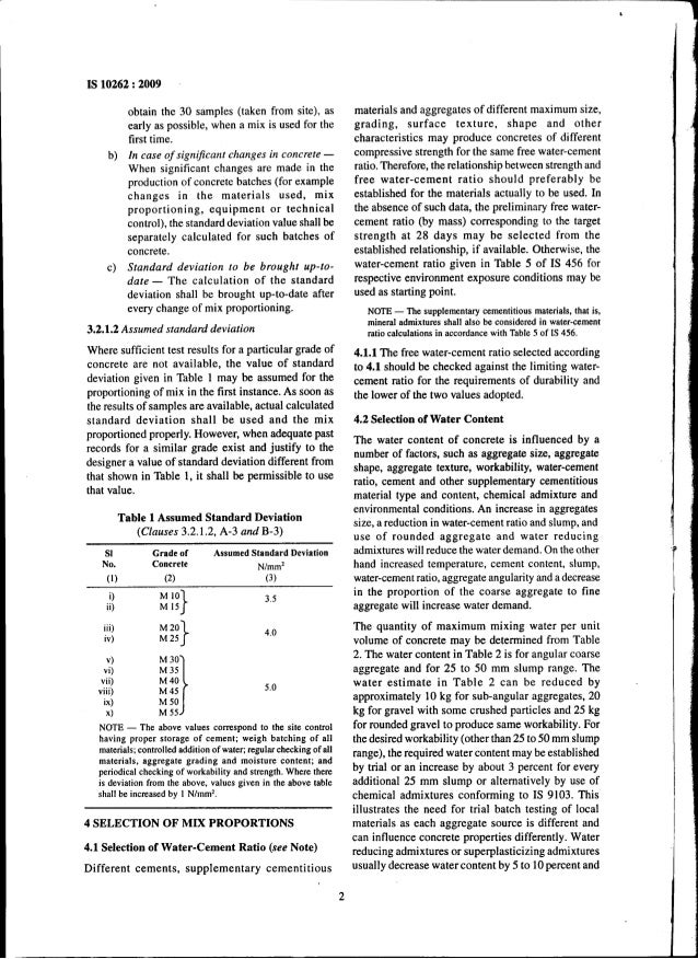 Is 10262 Code Book Pdf